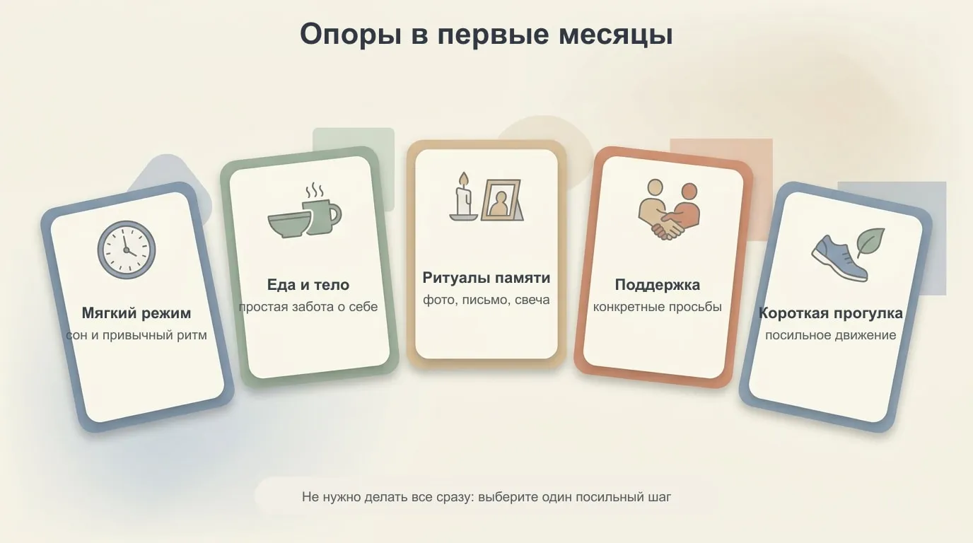 Инфографика с точками устойчивости в первые месяцы после утраты