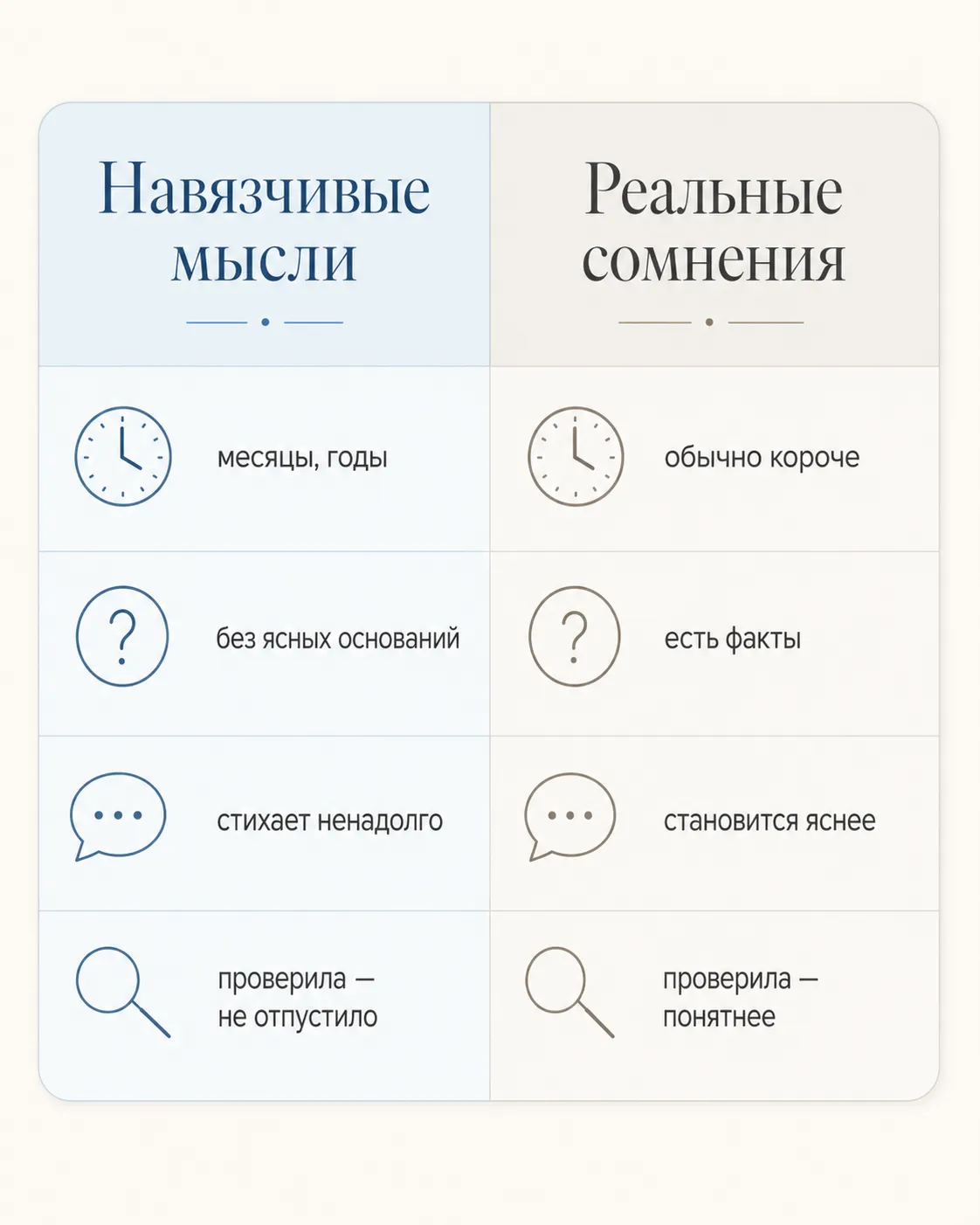 Таблица: навязчивые мысли и реальные сомнения в отношениях